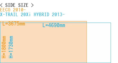 #EECO 2010- + X-TRAIL 20Xi HYBRID 2013-